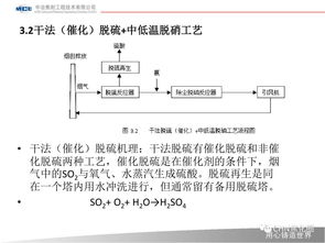 活性炭脫硫脫硝原理