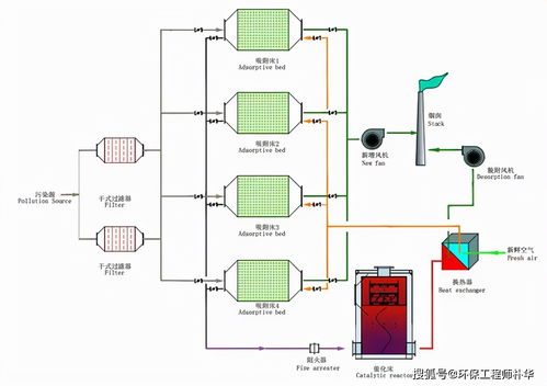 活性炭吸附是物理變化還是化學變化