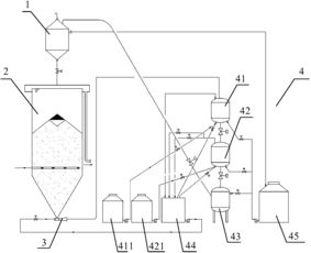 代替活性炭的新型吸附材料