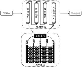 活性炭的吸附有機物的量