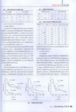 活性炭吸附脫附催化燃燒工藝流程