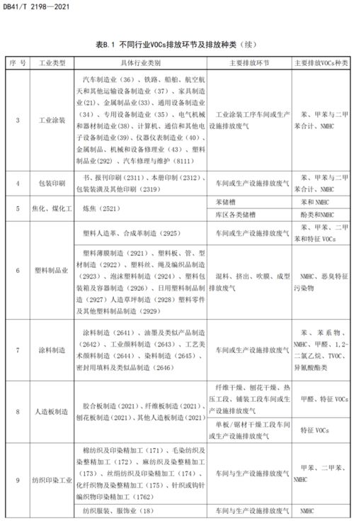 有組織廢氣非甲烷總烴采樣