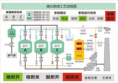 有機(jī)物的活性炭的吸附值