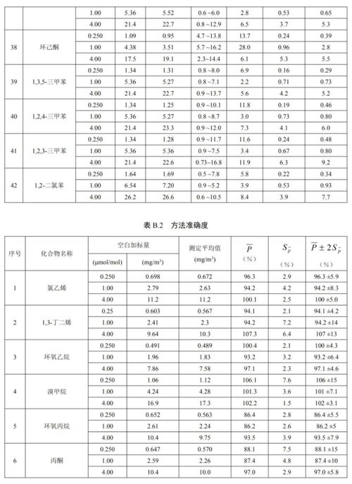 有機(jī)物中氮元素的測(cè)定