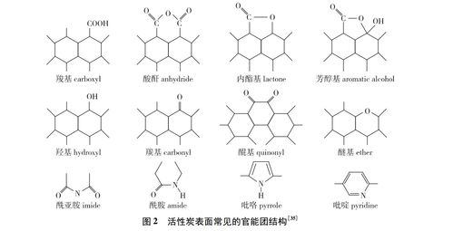 活性炭不能吸附哪種有機(jī)物