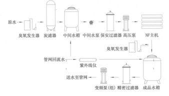 臭氧活性炭技術(shù)去除有機(jī)物