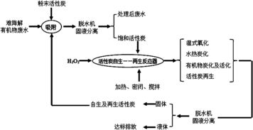 活性炭是單質(zhì)還是混合物