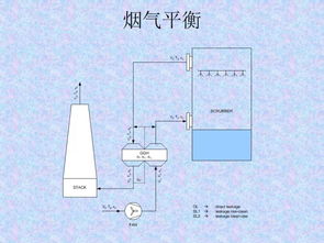 活性炭法脫硫適用規(guī)模