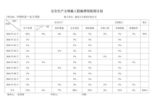 活性炭更換記錄臺(tái)賬格式