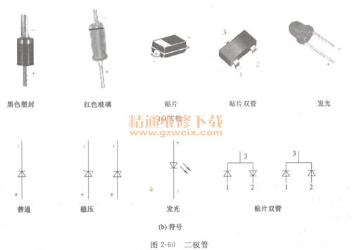 活性炭負極材料電壓