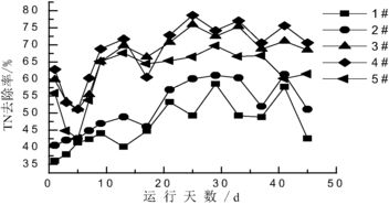 柱狀活性炭和顆?；钚蕴磕膫€(gè)好