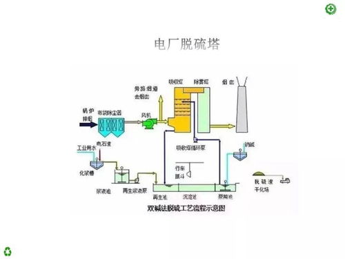 廢氣處理工藝流程及工藝設(shè)計