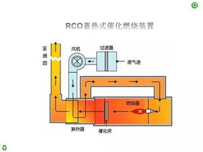 廢氣處理的幾種主要方法