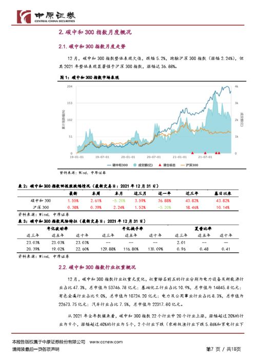 全國碳排放權(quán)交易市場價格