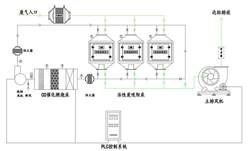 活性炭吸附處理裝置生產(chǎn)廠家