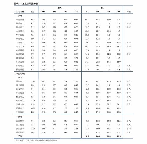 珠?；钚蕴繄髢r單最新