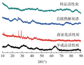 活性炭吸附亞甲基藍(lán)符合什么吸附