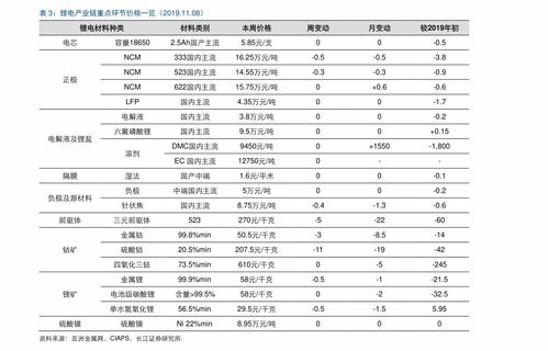 珠海活性炭批發(fā)報(bào)價(jià)表最新