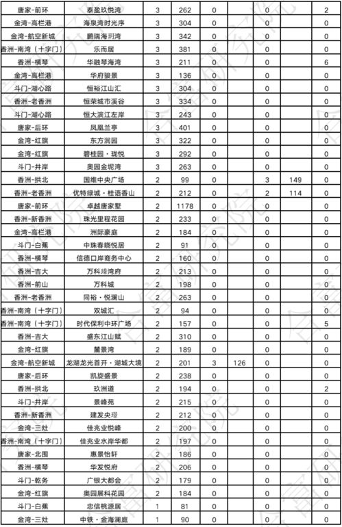 珠?；钚蕴抠M(fèi)用標(biāo)準(zhǔn)文件