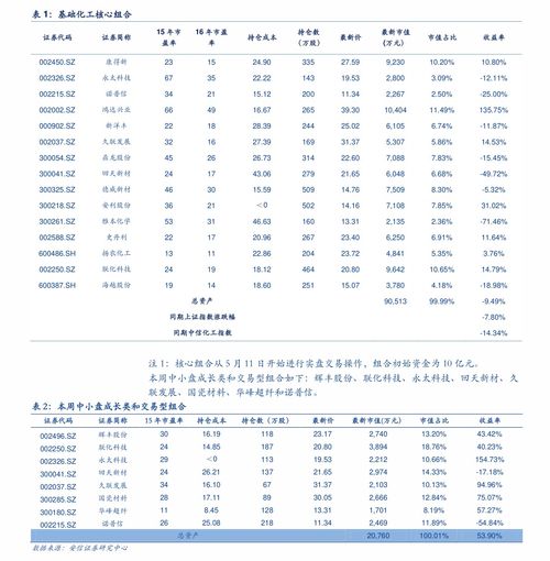 江門活性炭新報價表格最新